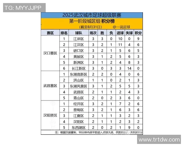 武汉足球队在足球耐力排行榜中荣登第十名展现出强大实力与潜力 武汉足球队在足球耐力排行榜中荣登第十名展现出强大实力与潜力