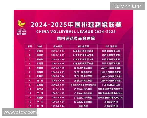 深圳排球队技术实力强劲荣登全国排球技术排行榜第六位 深圳排球队技术实力强劲荣登全国排球技术排行榜第六位