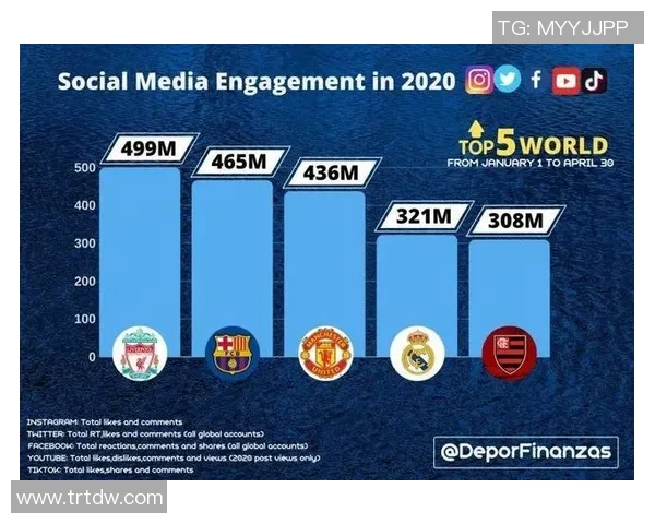 全球足球明星社交媒体粉丝数排行榜揭晓谁是网络影响力之王