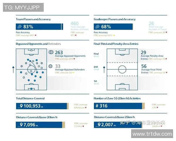 南京篮球队配合表现的数据分析与战术探讨深入研究