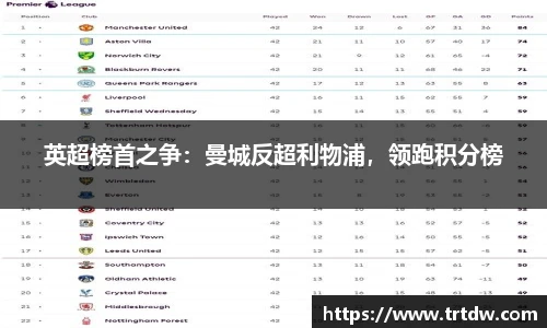 英超榜首之争：曼城反超利物浦，领跑积分榜